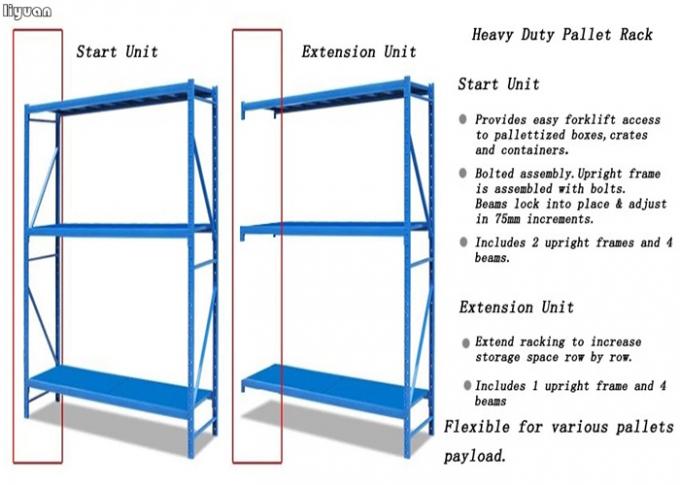 Corrosion Resistance Pallet Rack Wire Shelving , Mesh Racking System Cold Rolled Q235 0