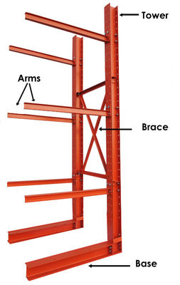 Double Sided Cantilever Rack Customized For Industrial Steel Storage Systems