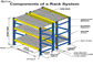 Steel Rolled Very Narrow Aisle Racking Optional Colors Industrial Equipment