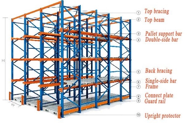 Rbi Racking OEM Heavy Duty Warehouse Racking System , Industrial Pallet Racking System