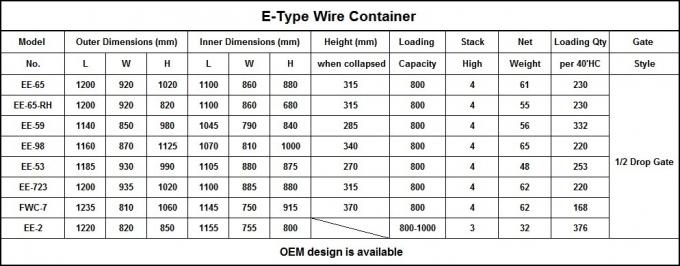 Stack Cargo Storage Wire Mesh Warehouse Storage Cage Collapsible for Logistics 1