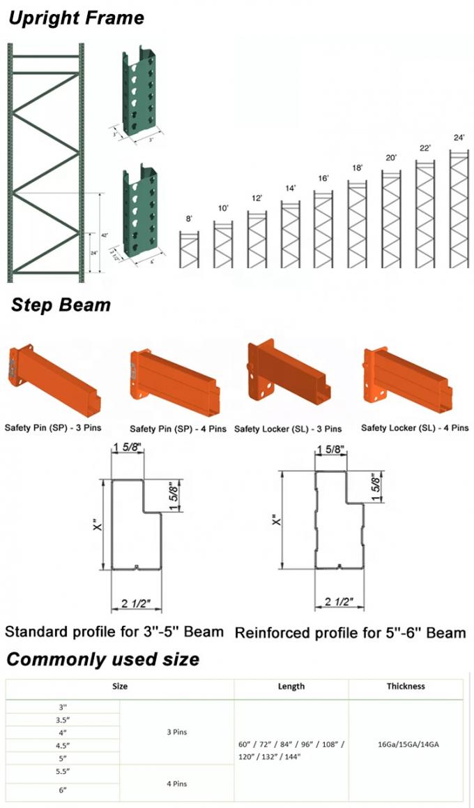 Warehouse Steel Teardrop Style Pallet Racking USA Type 3000IBS 4000Ibs 2