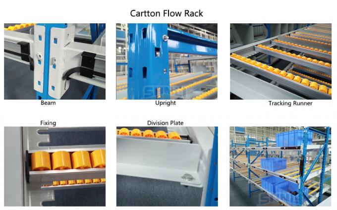 Heavy Metal Steel High Density Gravity Flow Roller Rack Carton Live Racks 0
