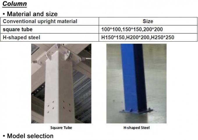 Heavy Duty Steel Warehouse Pallet Racks Metal Mezzanine Platform Shelf Customized 2