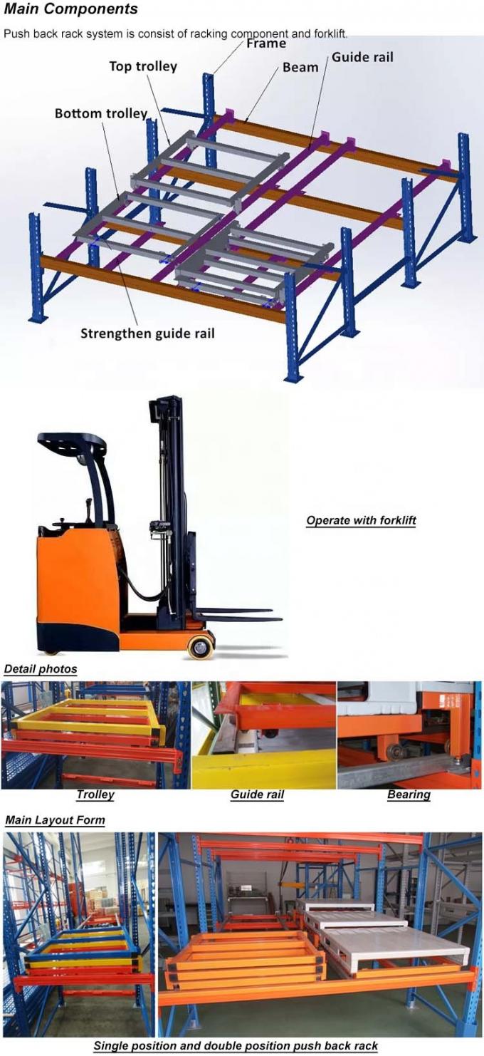 Adjustable Heavy Duty Push Back Pallet Racking System FEM Standard 0